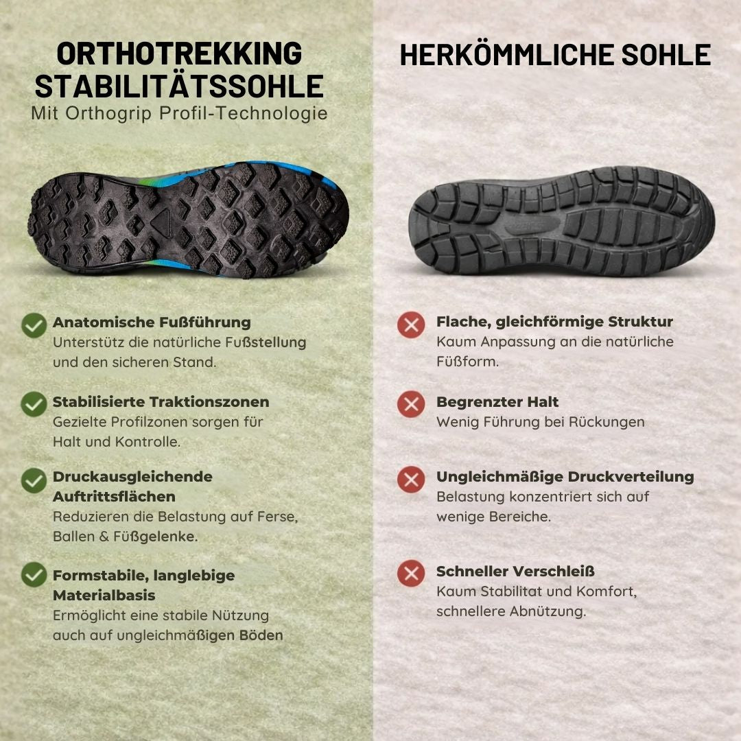 1+1 GRATIS| OrthoTrekking - Ergonomischer schmerzlindernder Trekking u.- Wanderschuh | Ergonomisches Design